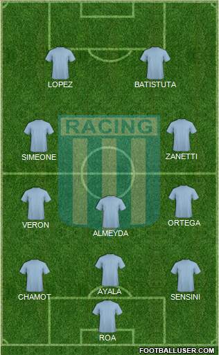 Racing Club Formation 2018
