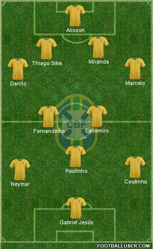 Brazil Formation 2018