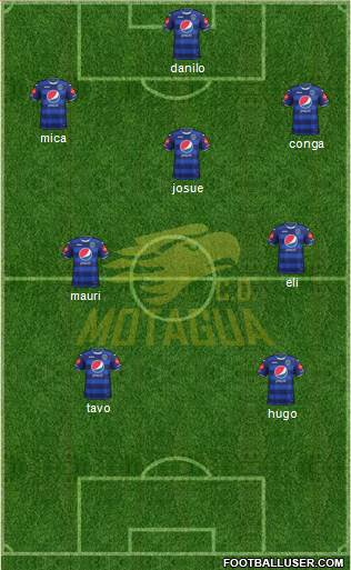 CD Motagua Formation 2018