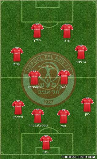 Hapoel Tel-Aviv 4-2-2-2 football formation