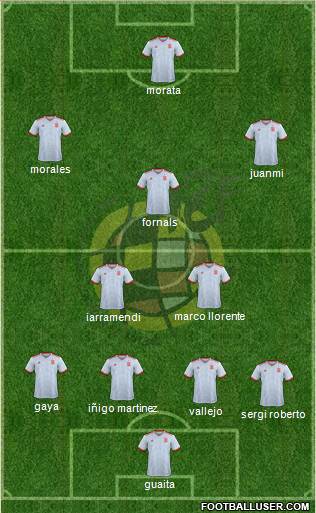 Spain Formation 2018