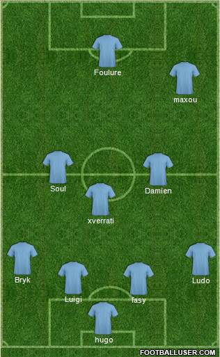 Champions League Team Formation 2018