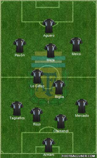 Argentina Formation 2018
