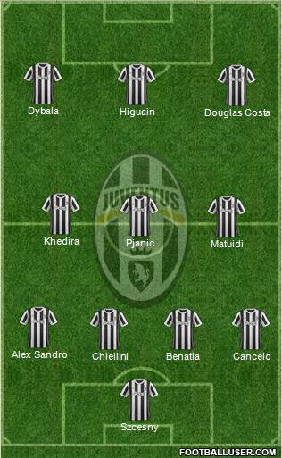 Juventus Formation 2018