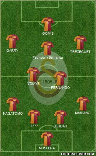 Galatasaray SK Formation 2018