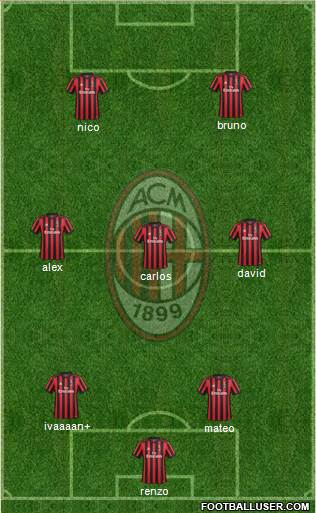 A.C. Milan Formation 2018