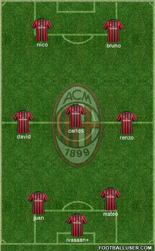 A.C. Milan Formation 2018