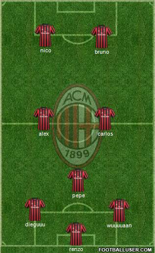 A.C. Milan Formation 2018
