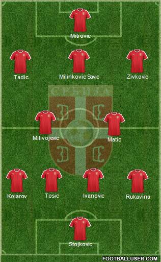 Serbia Formation 2018