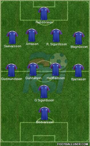 Iceland Formation 2018