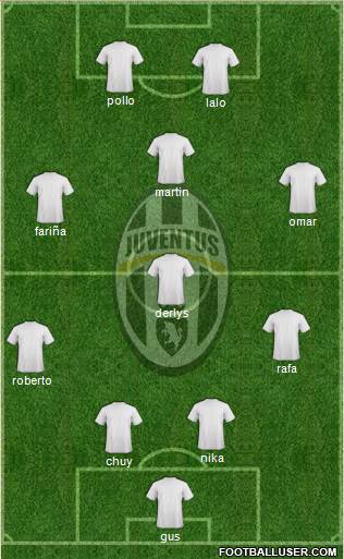Juventus Formation 2018