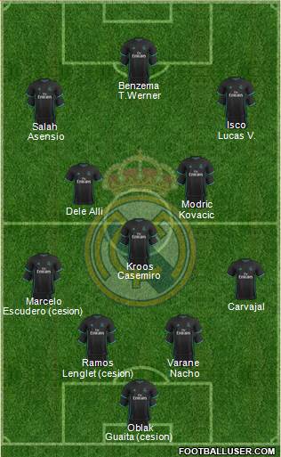 Real Madrid C.F. Formation 2018
