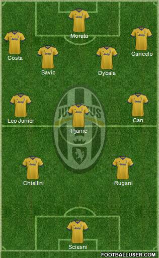 Juventus Formation 2018