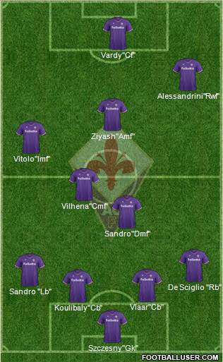 Fiorentina Formation 2018
