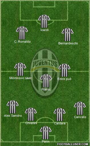 Juventus Formation 2018