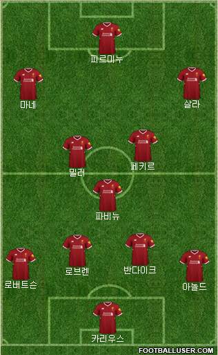 Liverpool Formation 2018