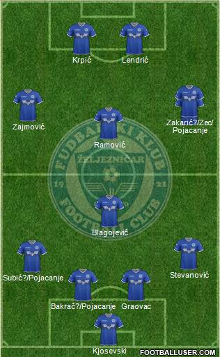 FK Zeljeznicar Sarajevo Formation 2018