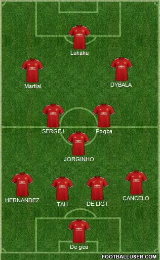 Manchester United Formation 2018