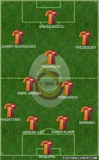 Galatasaray SK Formation 2018