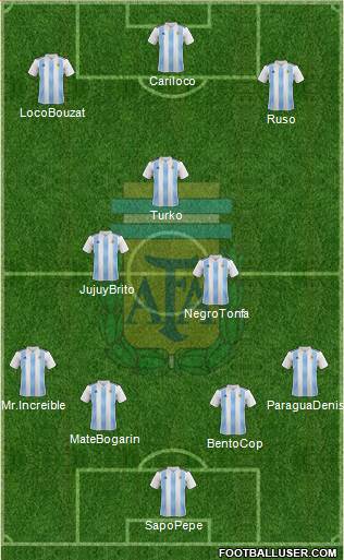 Argentina Formation 2018