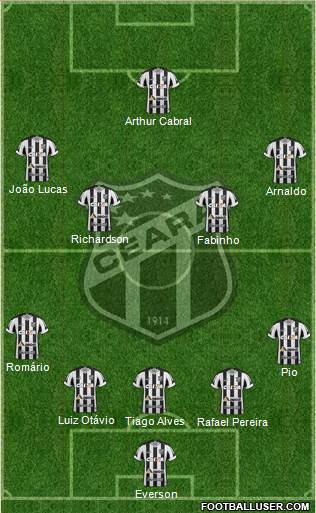 Ceará SC Formation 2018