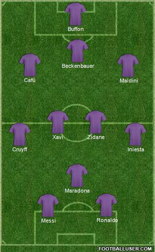 Dream Team Formation 2018