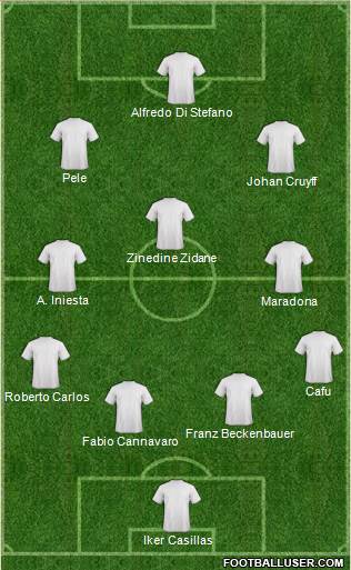 Champions League Team Formation 2018