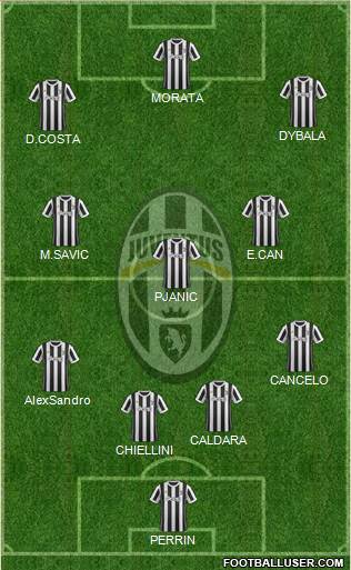 Juventus Formation 2018