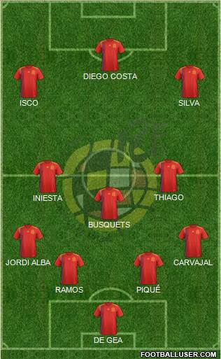 Spain Formation 2018