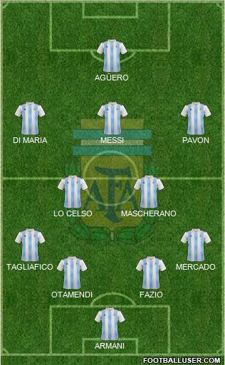 Argentina Formation 2018