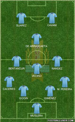 Uruguay Formation 2018