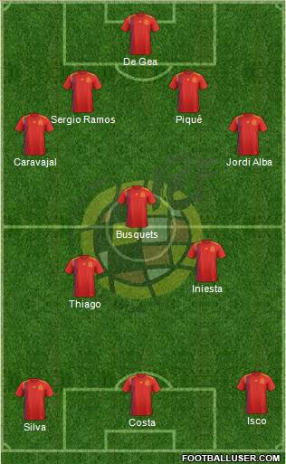Spain Formation 2018