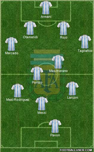 Argentina Formation 2018