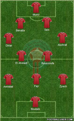 Morocco Formation 2018