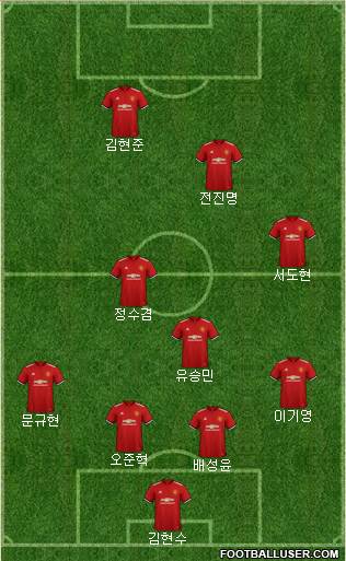 Manchester United Formation 2018