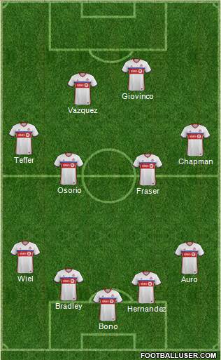 Toronto FC Formation 2018