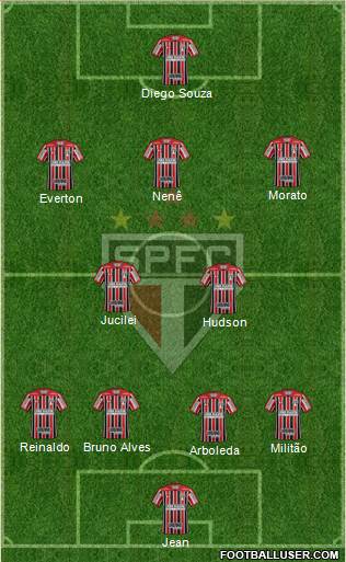 São Paulo FC Formation 2018
