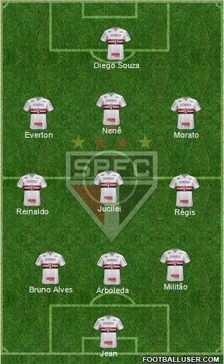 São Paulo FC Formation 2018