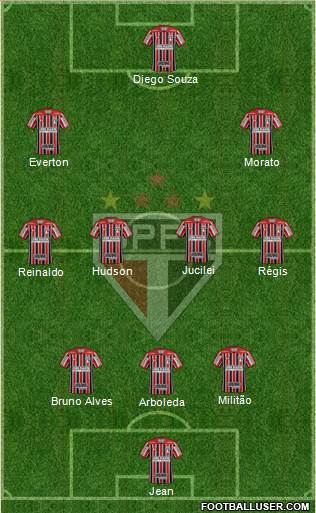 São Paulo FC Formation 2018