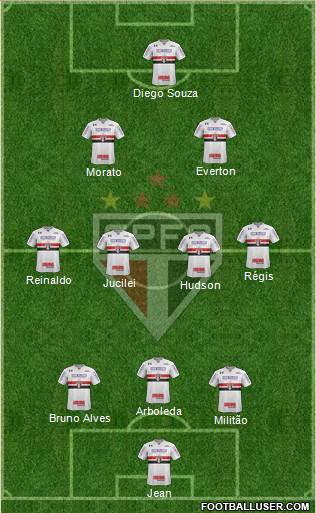 São Paulo FC Formation 2018