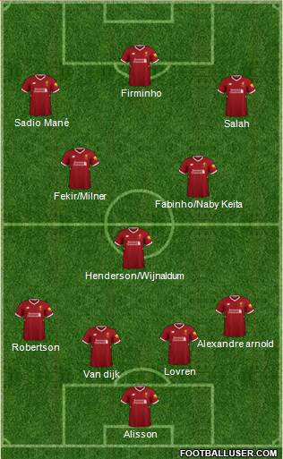 Liverpool Formation 2018