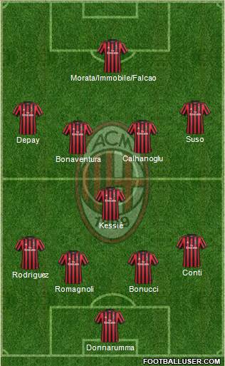 A.C. Milan Formation 2018