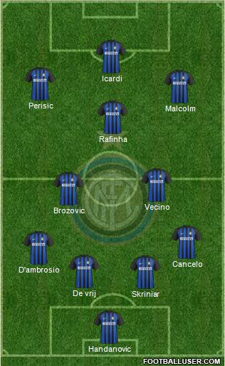 F.C. Internazionale Formation 2018