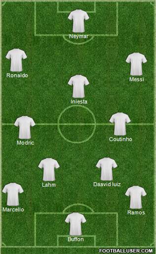 Dream Team Formation 2018