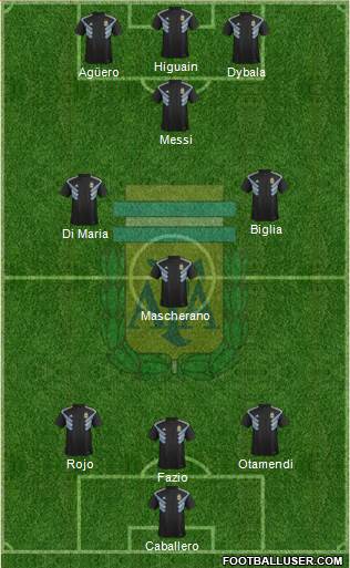 Argentina Formation 2018