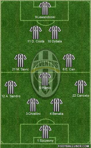 Juventus Formation 2018