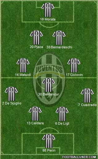 Juventus Formation 2018