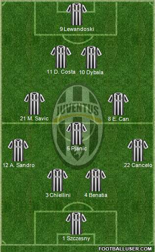 Juventus Formation 2018