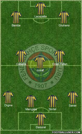 Fenerbahçe SK Formation 2018