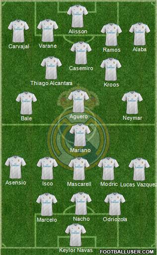 Real Madrid C.F. Formation 2018
